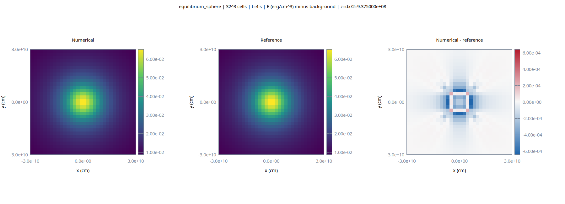 Equilibrium sphere energy comparison