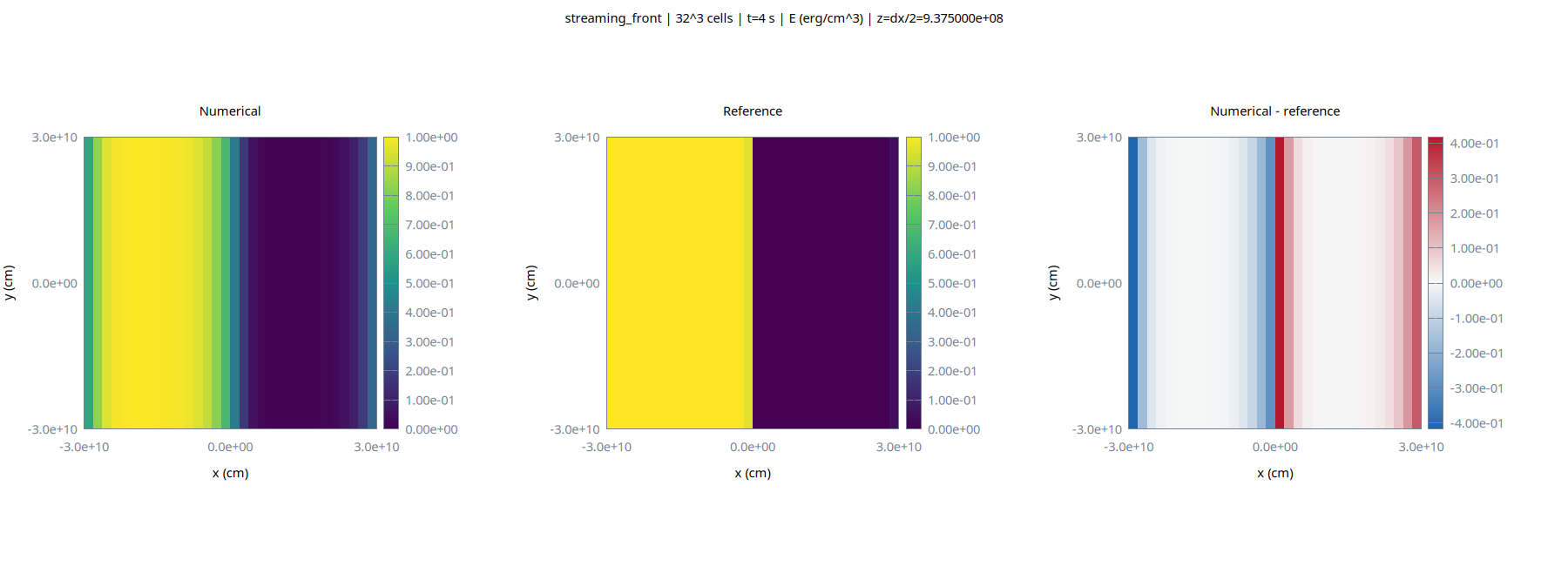 Streaming front energy comparison