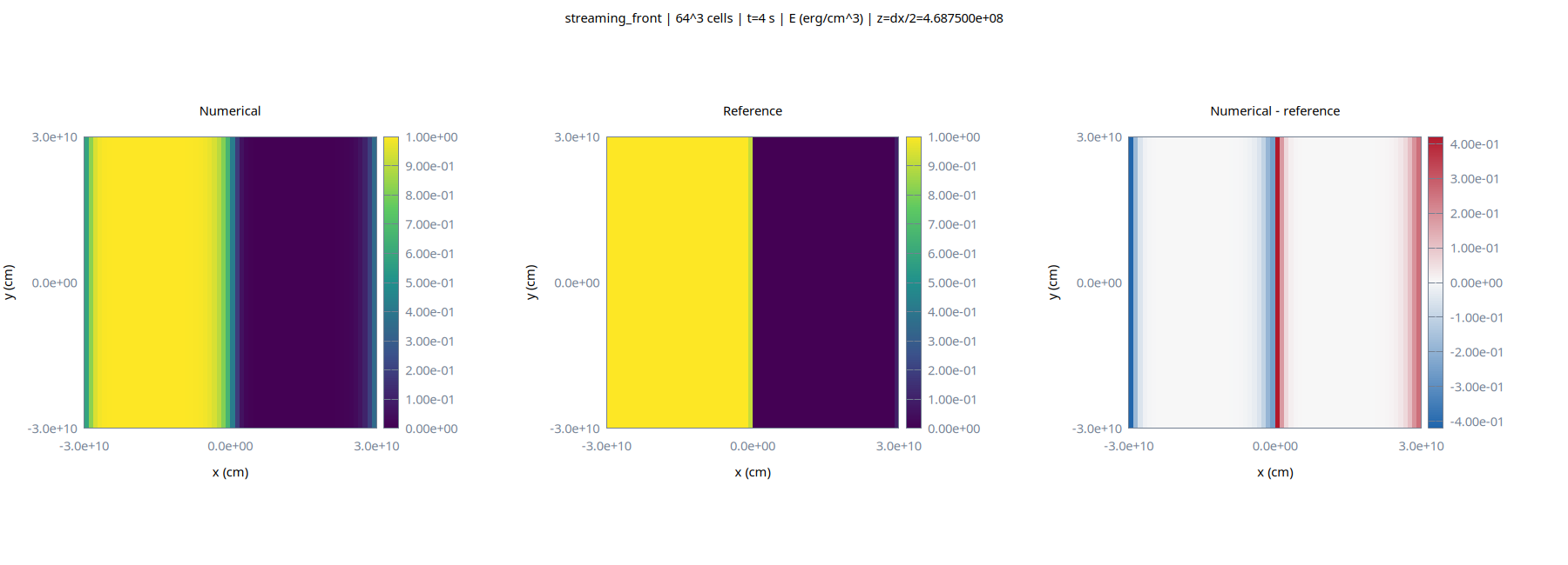 Streaming front energy comparison