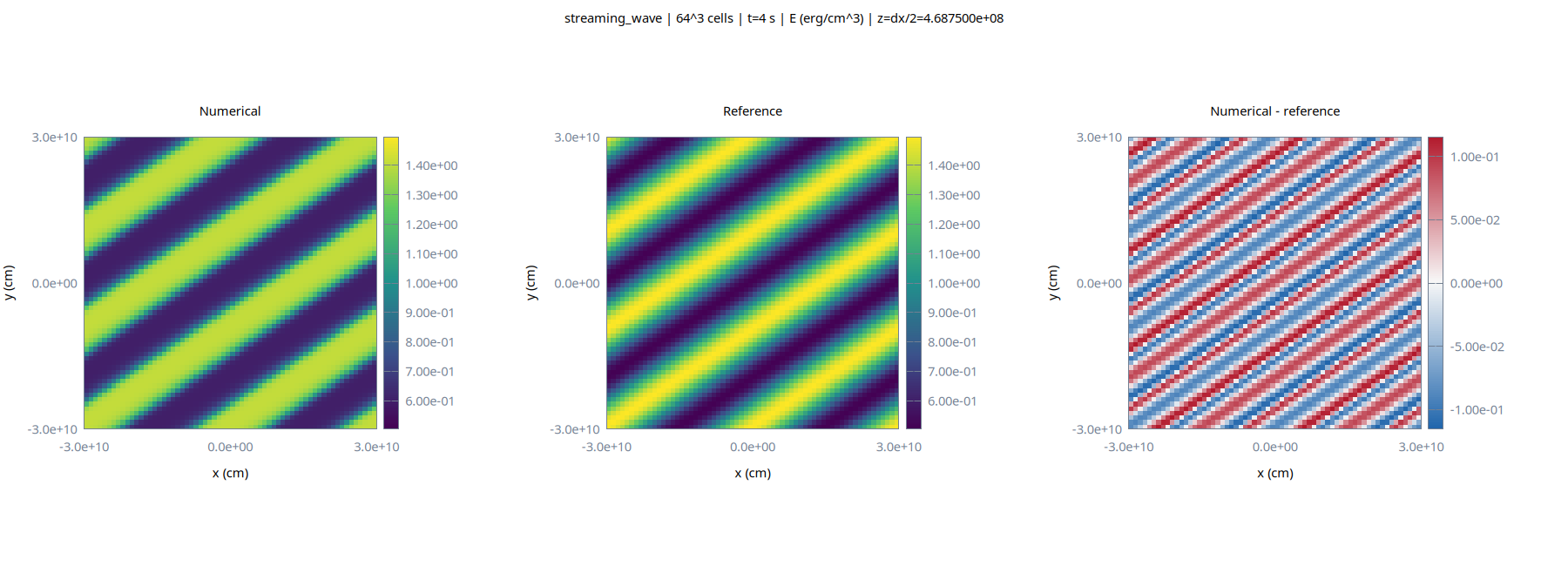 Streaming wave energy comparison